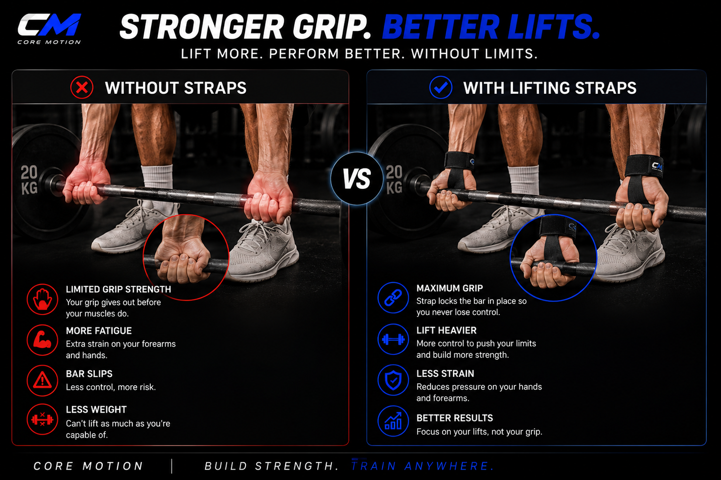 Core Motion Wrist Wraps