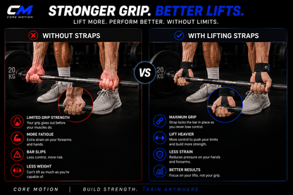 Core Motion Wrist Wraps